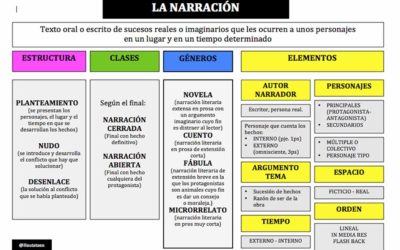 CONSTRUIR Y DECONSTRUIR LA ESTRUCTURA NARRATIVA