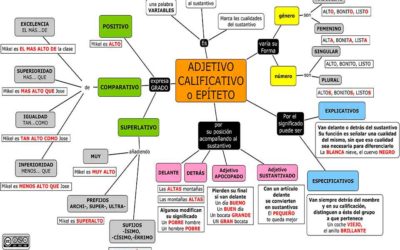 CATEGORÍAS GRAMATICALES: EL ADJETIVO CALIFICATIVO