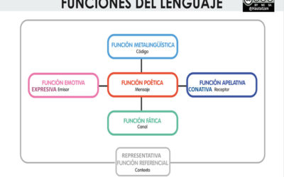 FUNCIONES DEL LENGUAJE